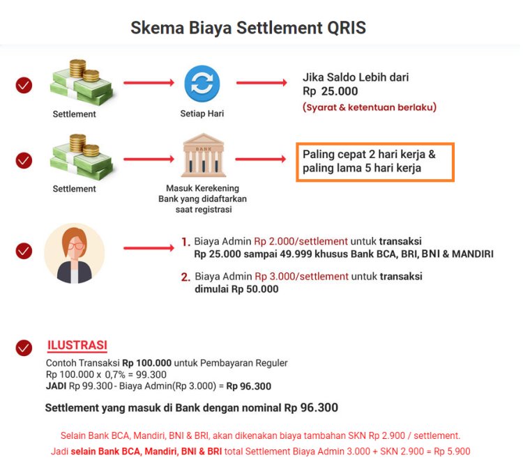 WAPay - QRIS Saldo Pending